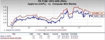 Apple (AAPL) appears to be a good choice for value investors right now, given its favorable P/E metric and positive estimate revisions.