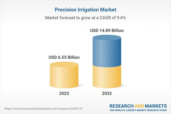 Precision Irrigation Market