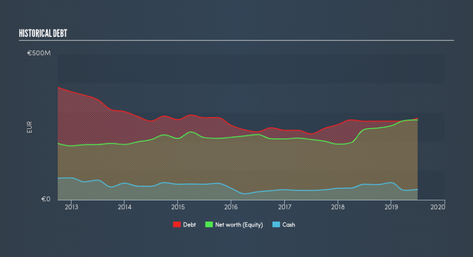 OB:KOA Historical Debt, August 13th 2019