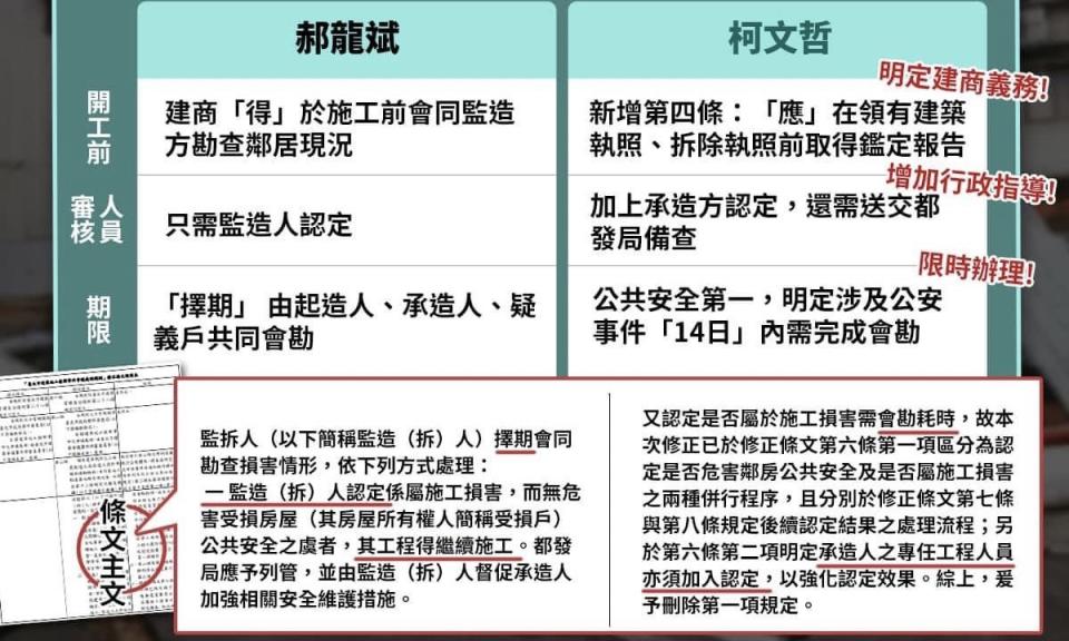 黃珊珊》柯市府「損鄰處理規則」是三大修嚴！