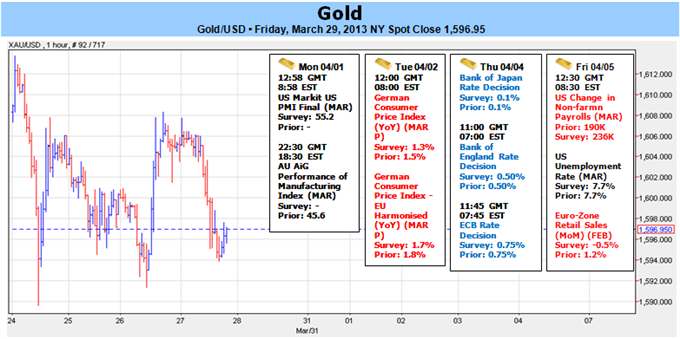 Gold_Slides_as_Cypress_Survives-_Range_Break_to_Offer_Clarity__body_Picture_1.png, Gold Slides as Cypress Survives- Range Break to Offer Clarity