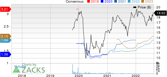 HBT Financial, Inc. Price and Consensus