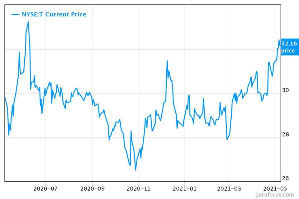 AT&T: A Reasonably Valued Yield Candidate