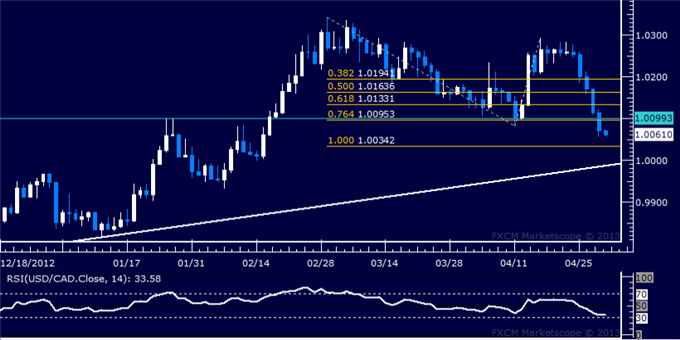 Forex_USDCAD_Technical_Analysis_05.01.2013_body_Picture_5.png, USD/CAD Technical Analysis 05.01.2013