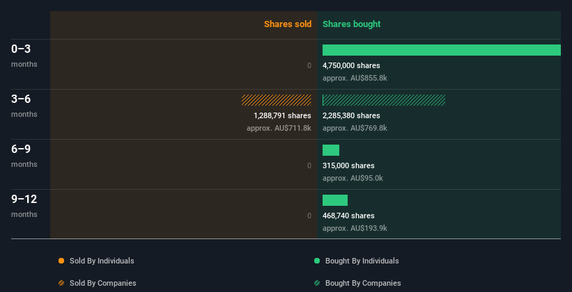 insider-trading-volume