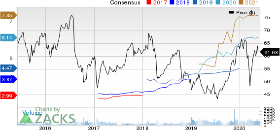 BristolMyers Squibb Company Price and Consensus