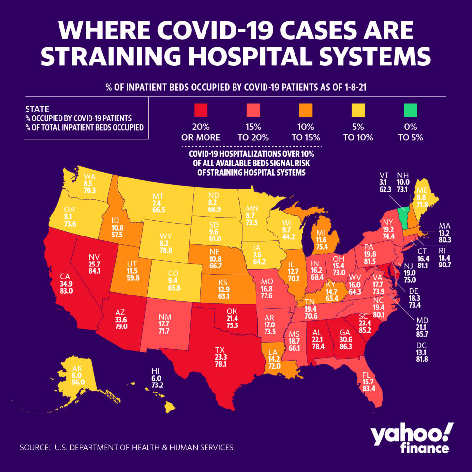 Much of the southern U.S. is seeing a strain on their hospital systems. (Graphic: David Foster/Yahoo Finance)