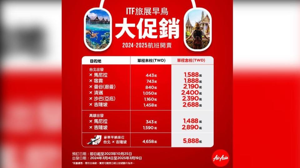 AirAsia提供台灣旅客超值票價輕鬆探索東南亞。（圖／業者提供）