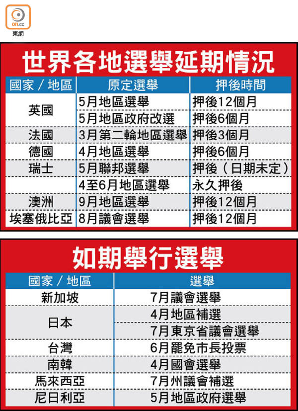 世界各地選舉延期情況、如期舉行選舉