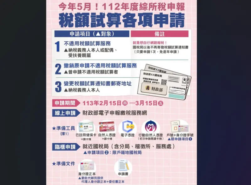 ▲今年5月報稅前置作業開跑，為了在報稅前順利寄出稅額試算通知書，或寄發郵簡、簡訊通知自行查詢及下載，財政部提醒先確認3件事。（圖／擷取自財政部臉書）