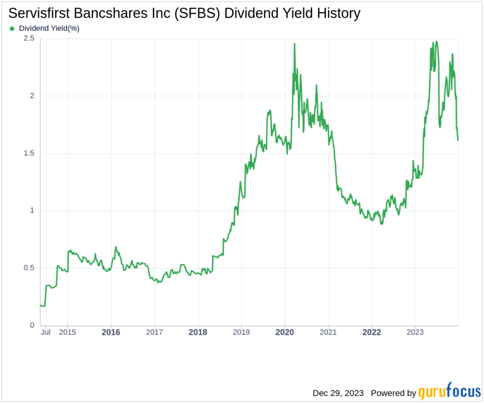 Servisfirst Bancshares Inc's Dividend Analysis