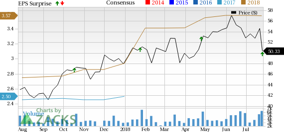 Synovus Financial's (SNV) second-quarter 2018 results highlight top-line strength, aided by higher loan and deposit balances.