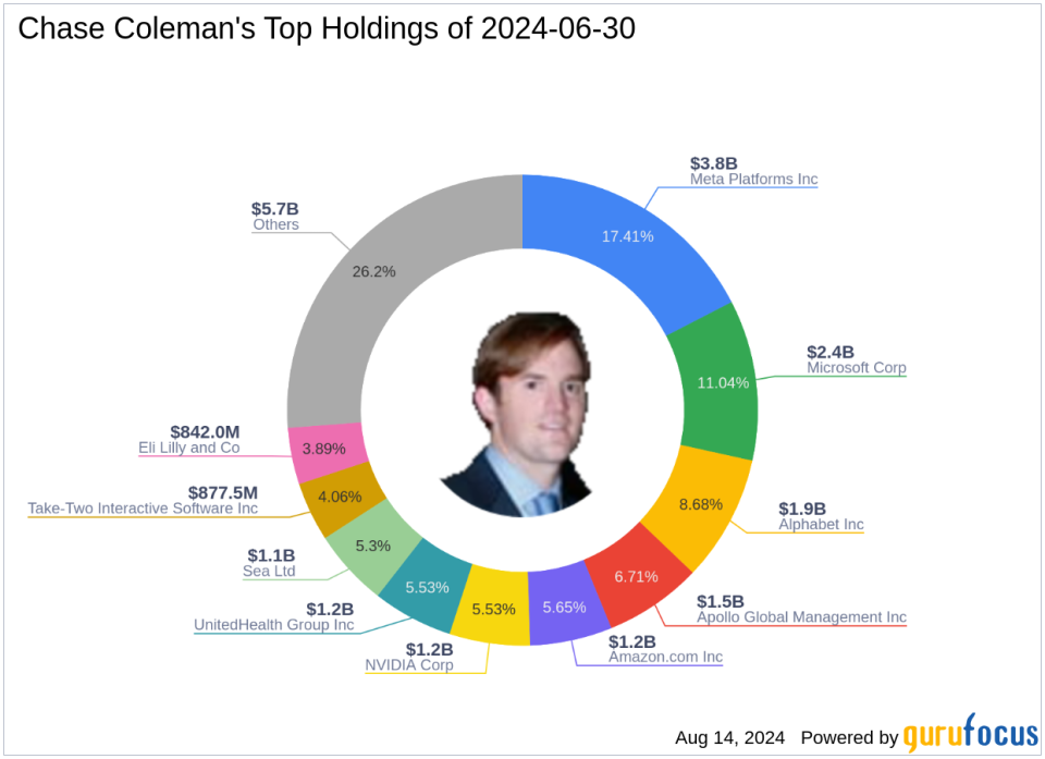 Chase Coleman's Strategic Moves in Q2 2024: A Closer Look at UnitedHealth Group's Prominent Position