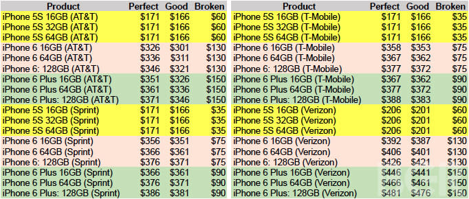 gazelle-iphone-6-price-att-t-mobile-sprint-verizon