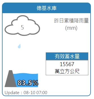 德基水庫最新水情。   圖：擷取自水利署網站