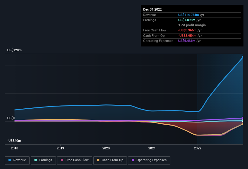 earnings-and-revenue-history