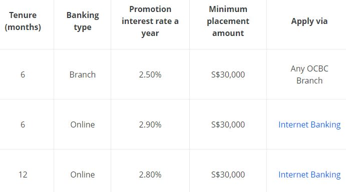 Fixed deposit rates - OCBC