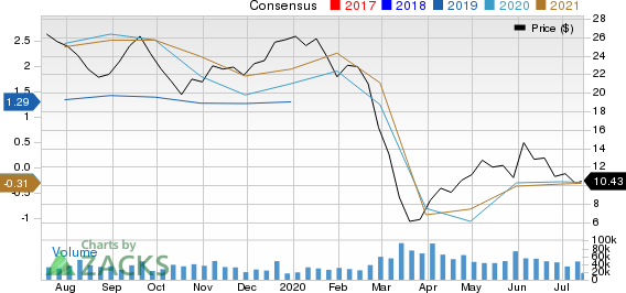 Devon Energy Corporation Price and Consensus