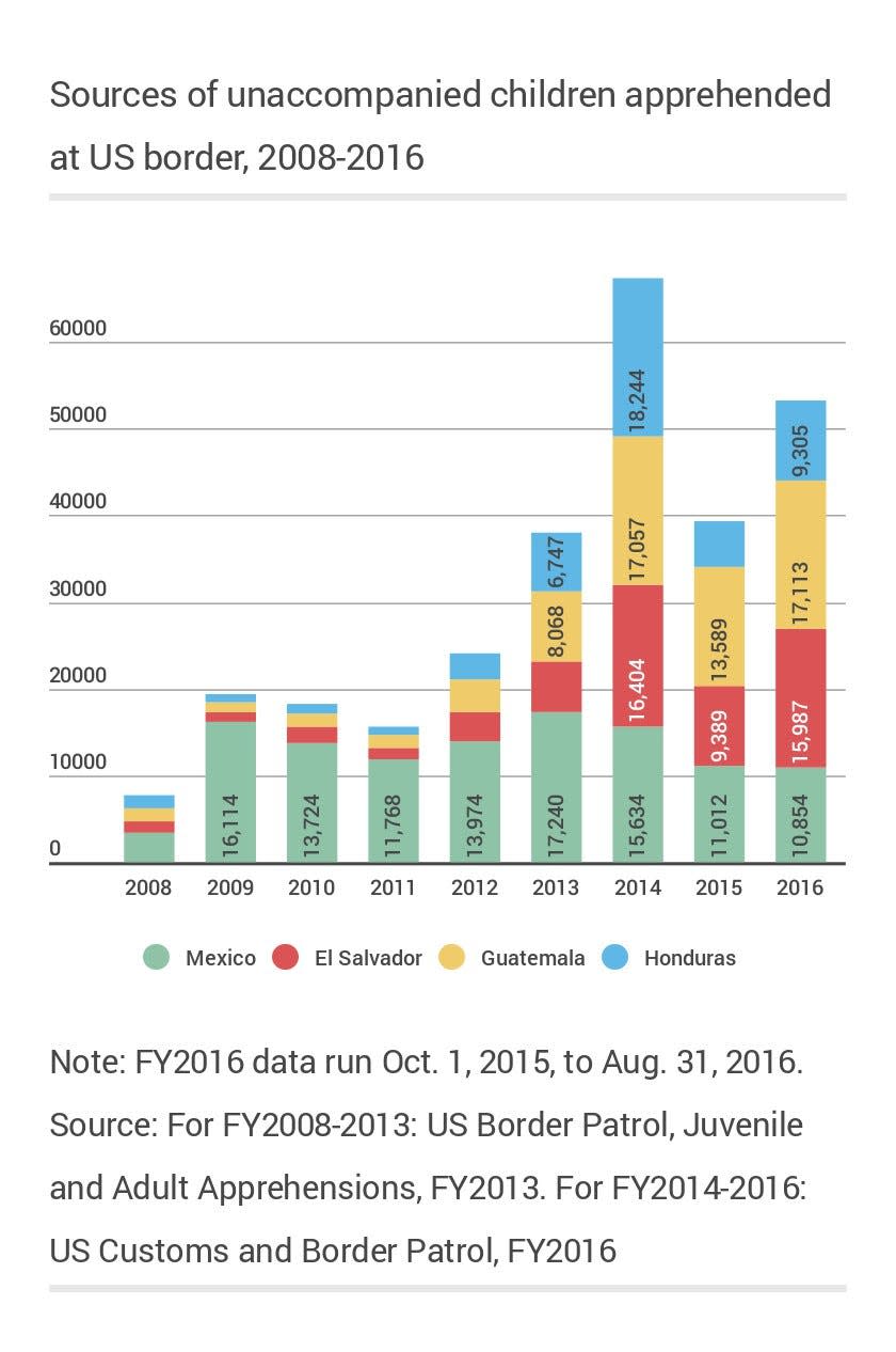 UAC apprehensions 2008 2016