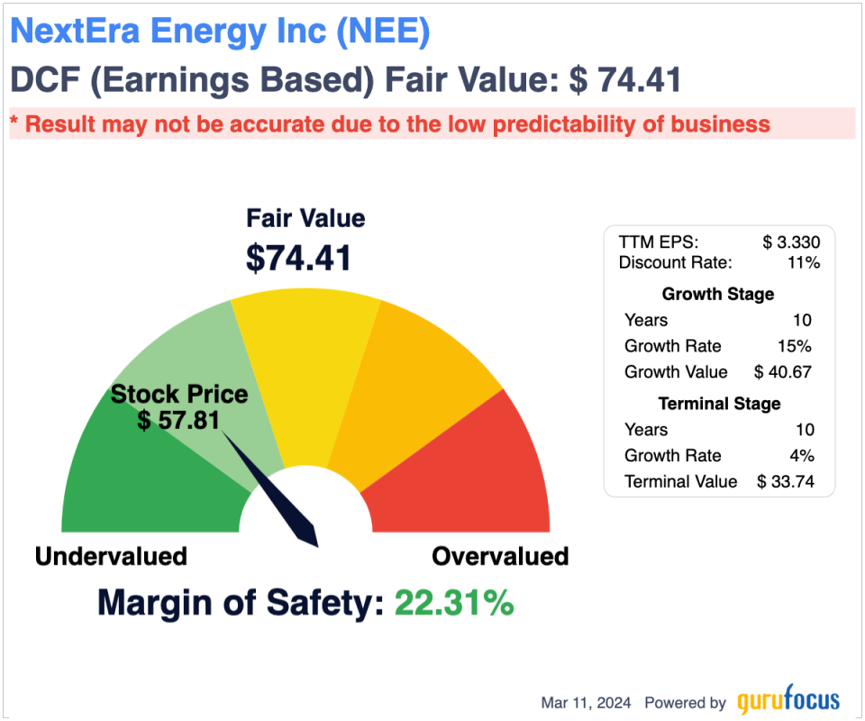 A Competitive Solar Market Analysis for NextEra Energy