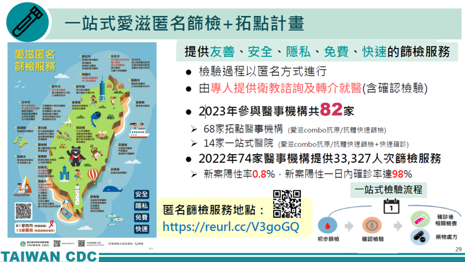 （圖／苗栗縣政府衛生局提供）