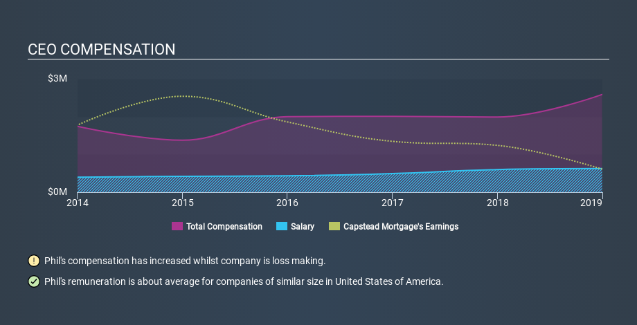 NYSE:CMO CEO Compensation, January 31st 2020