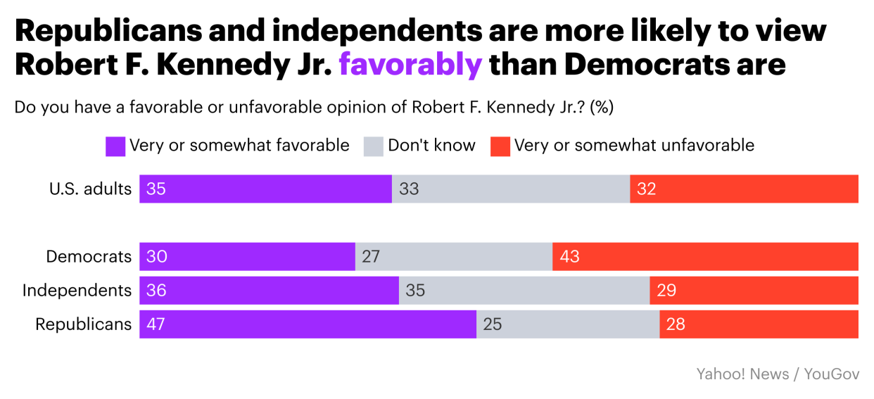 New poll shows Robert F. Kennedy Jr. might not hurt Trump or Biden in 2024