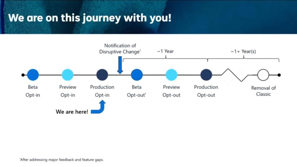 Outlook for Windows app rollout map