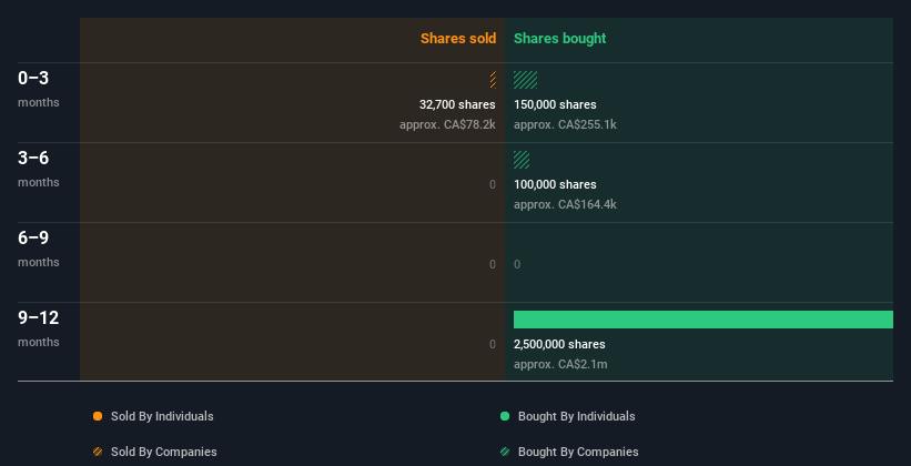 insider-trading-volume