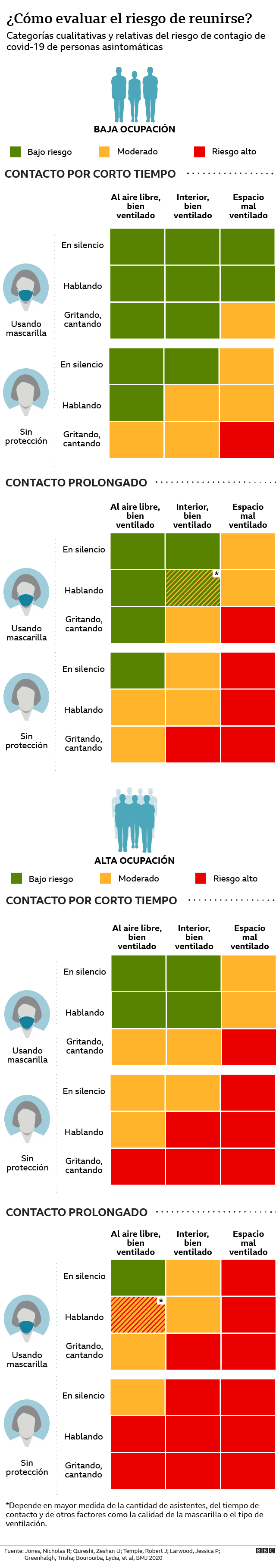 Gráfico de evaluación de riesgo