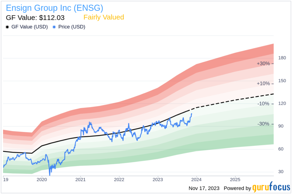 Insider Sell Alert: Director Daren Shaw Sells Shares of Ensign Group Inc (ENSG)