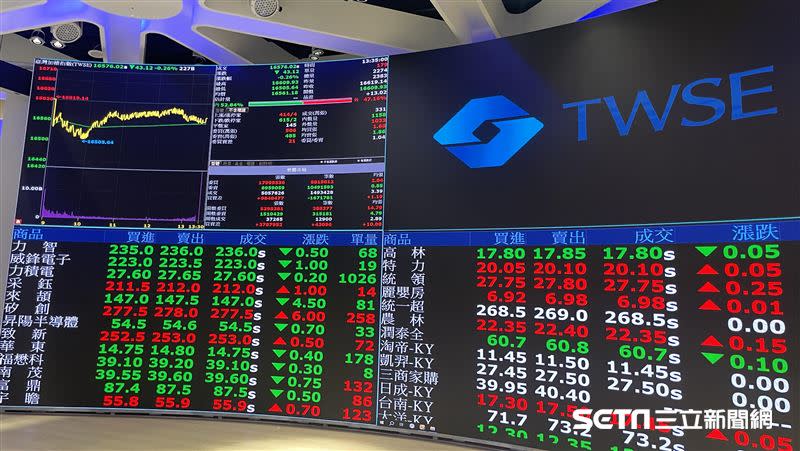 台灣證交所最新統計，上週外資在集中市場買超62.72億元。（示意圖／資料照）