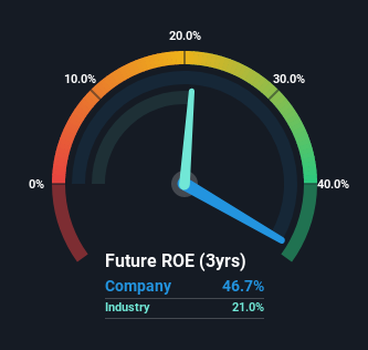 roe