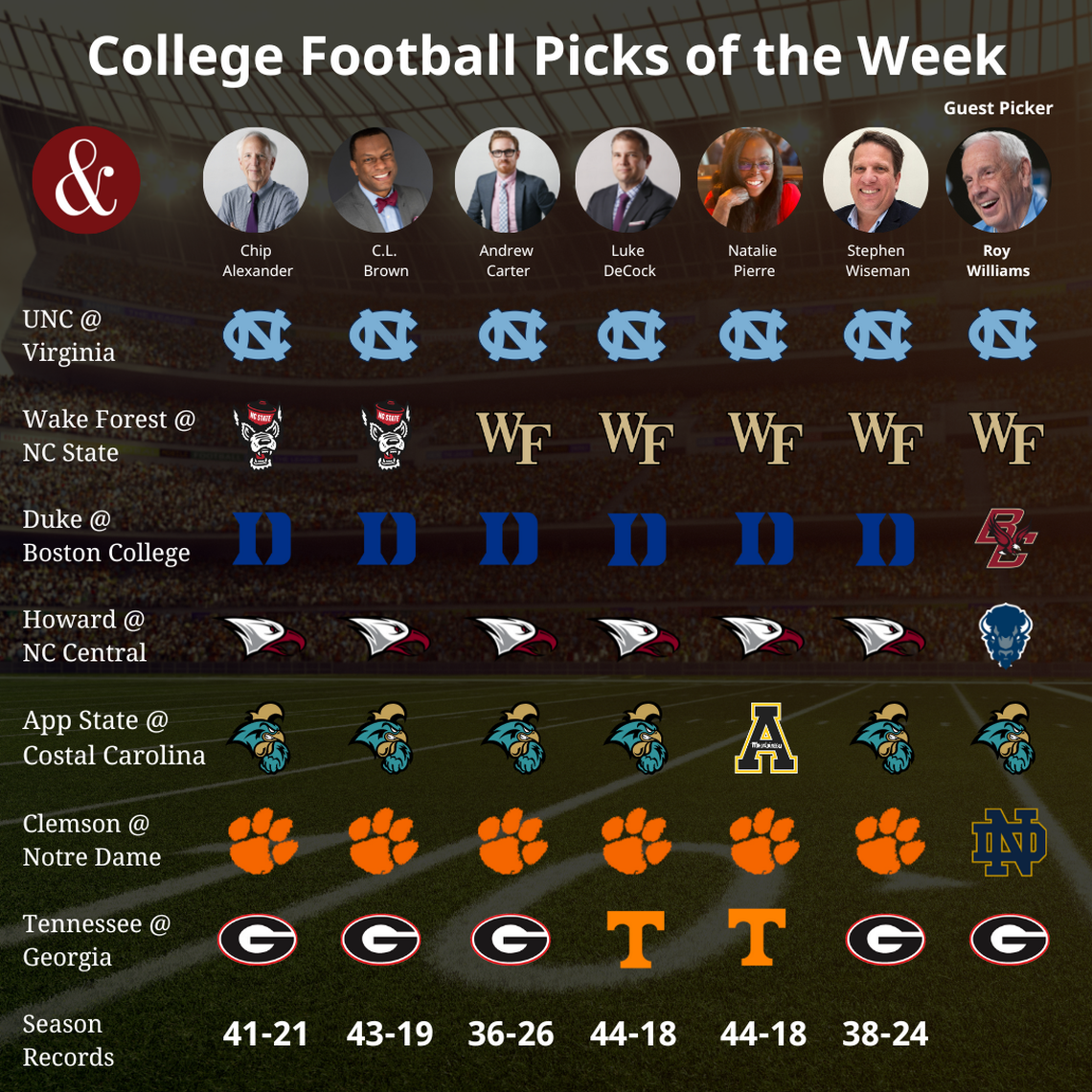 News & Observer sports staff picks games for Week 10 of the college football season. Former UNC basketball coach Roy Williams is this week’s guest picker.