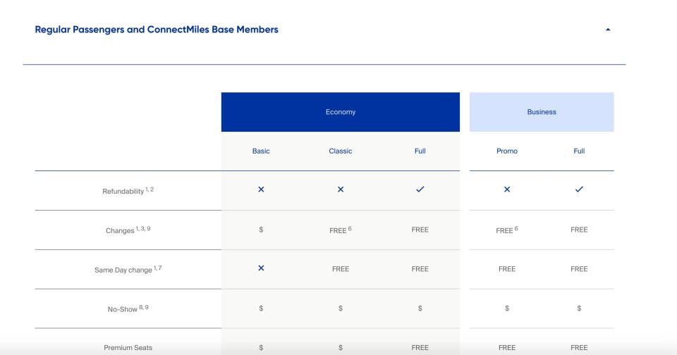 A view of the airline's different cabins and fare types.