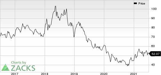 China Petroleum & Chemical Corporation Price