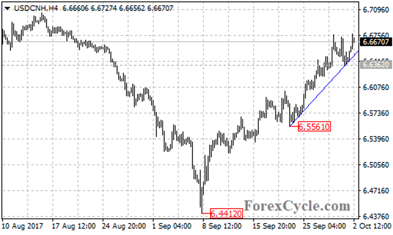 usdcnh2