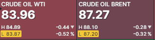 Petroleo agosto 10 2023