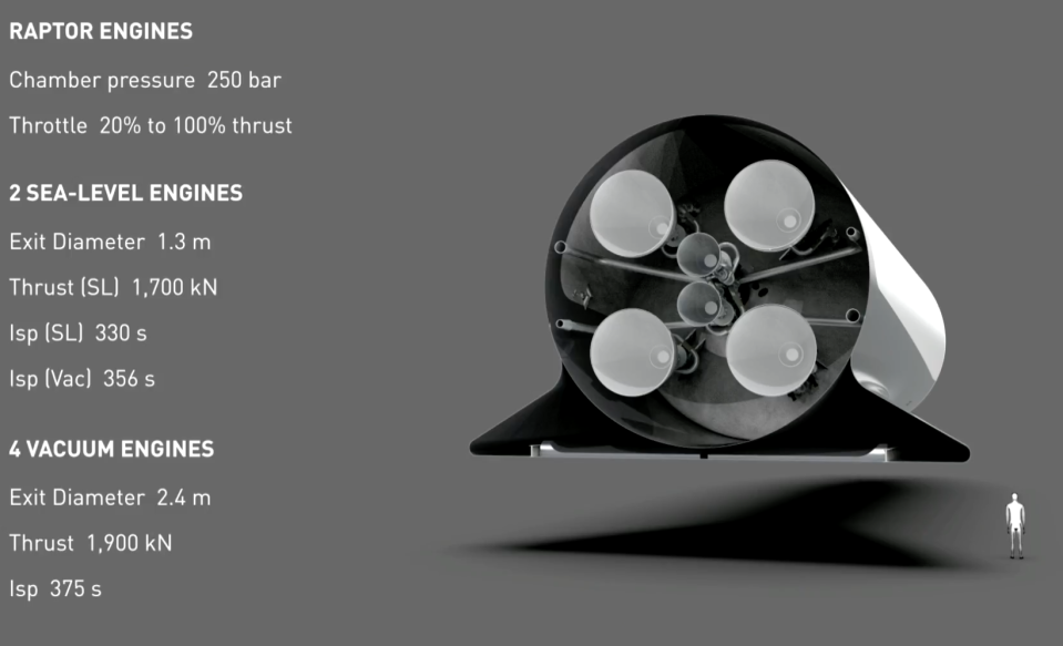 spacex bfr mars spaceship engines stats yoube