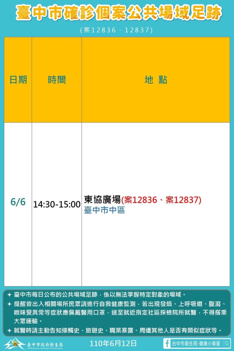 ▲中市（12）日新增2例本土確診個案足跡(圖／市政府提供2021.6.12)