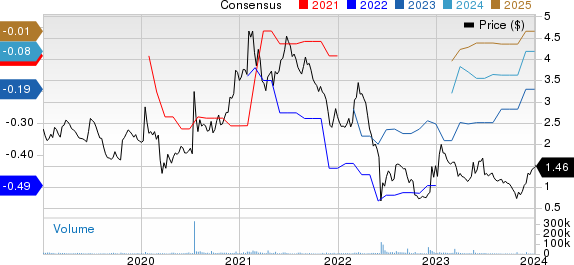 Rigel Pharmaceuticals, Inc. Price and Consensus