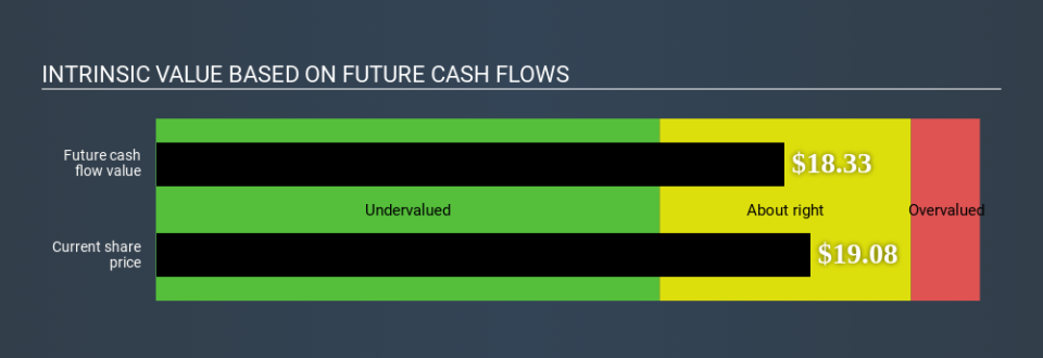 NYSE:VCRA Intrinsic value April 16th 2020