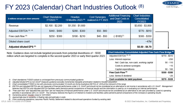 Chart Industries