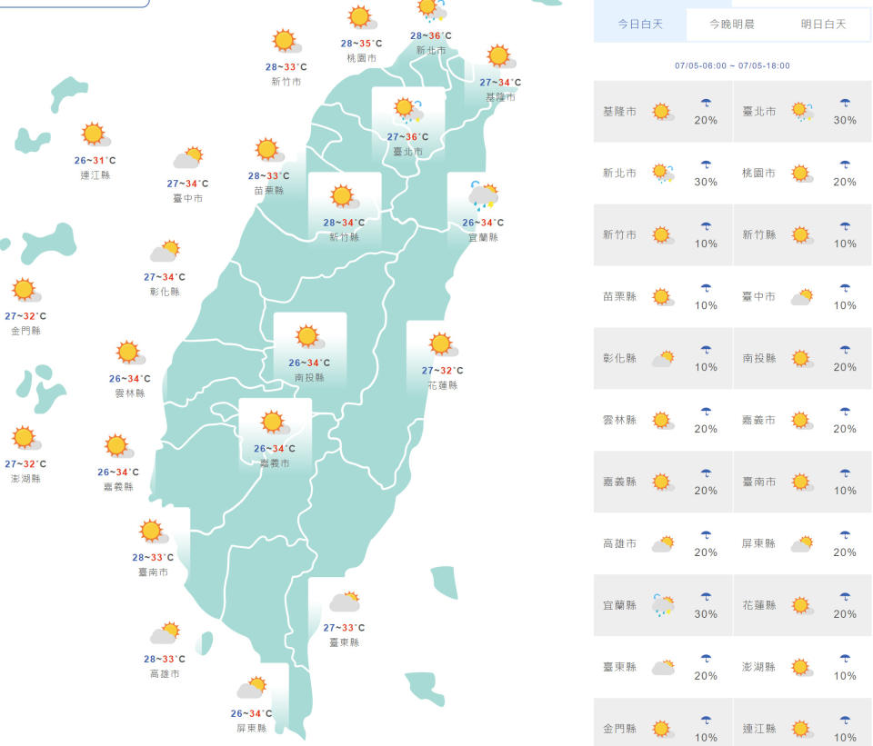 台灣與外島地區今日天氣與氣溫預測。