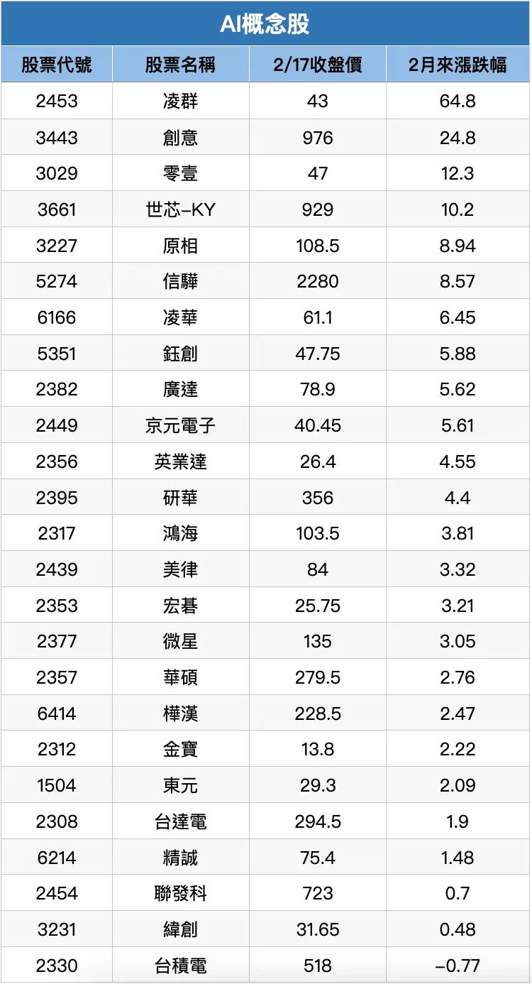 AI&#x006982;&#x005ff5;&#x0080a1;&#x007e3d;&#x006574;&#x007406;