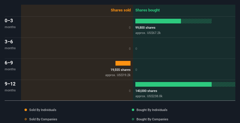 insider-trading-volume