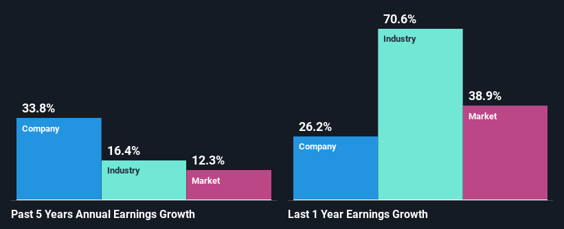 past-earnings-growth