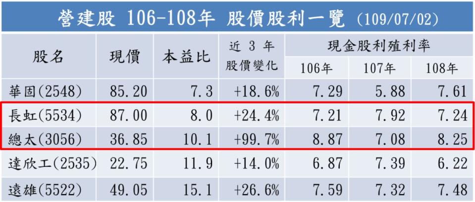 資料來源：公開資訊觀測站