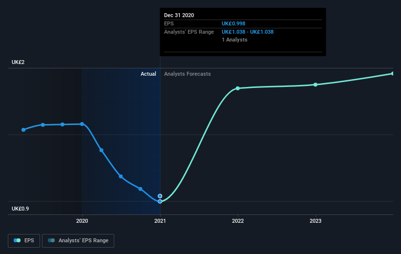 earnings-per-share-growth