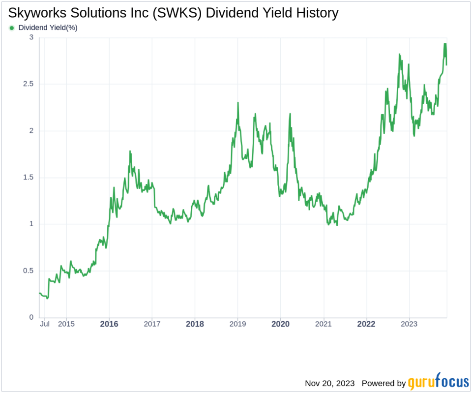 Skyworks Solutions Inc's Dividend Analysis